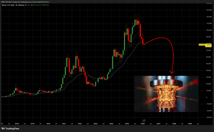 Report: La Minaccia del Quantum Computing per Bitcoin