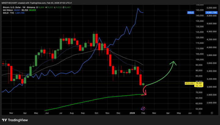Mercati in assestamento: AI guida i flussi, Fed e Bitcoin restano l’incognita ❌ Cosa osservo ora!