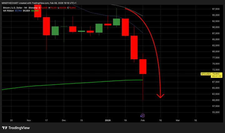 Ricerca:Cosa è successo realmente il 5 febbraio?