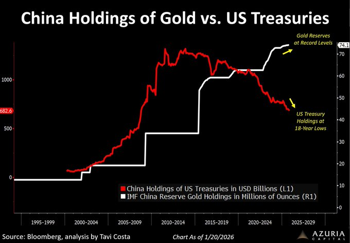 ORO: il metallo giallo può restare sopra i 5.000$ dopo il picco a 5.608$ e il sell-off violento?