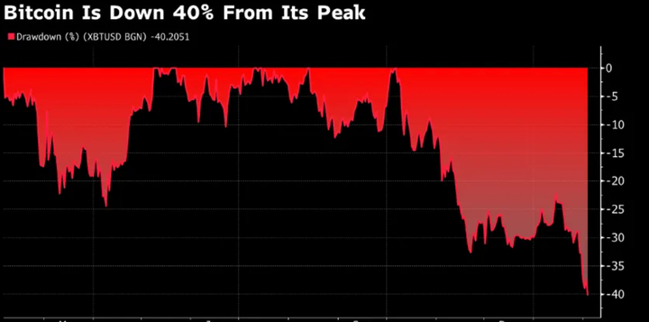 🩸Crollo globale e crisi di liquidità: il mercato mette in discussione AI, crypto e valutazioni! Cosa fare ora!