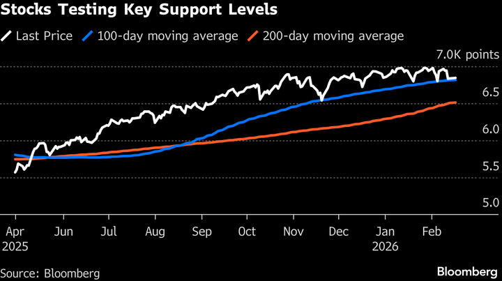 Anno del Cavallo 🐴! Stock in ripresa ma Crypto in compressione! Movimenti in arrivo!