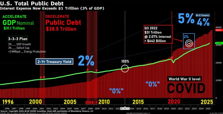 ☠️ Crypto, Metalli, AI e liquidazioni: perché i mercati tremano! Cosa Osservare ora!
