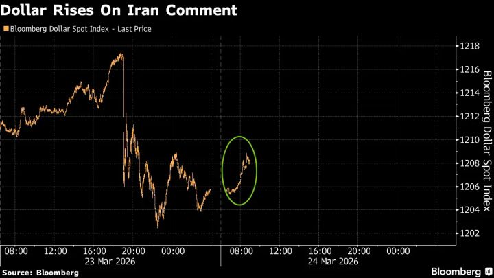 Mercati in bilico tra sollievo e tensione: pausa di Trump, ma il rischio resta elevato