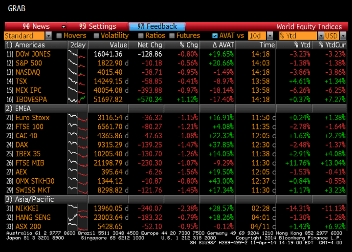 Powell gela i mercati: inflazione persistente, vendite globali e petrolio in rialzo. No Bueno !