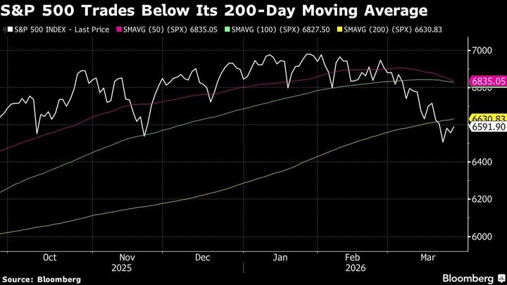 Big Tech nel mirino, Crypto in bilico, Inflazione e guerra.