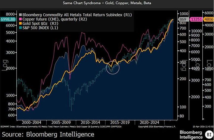 Non si veveda dal 1928 !