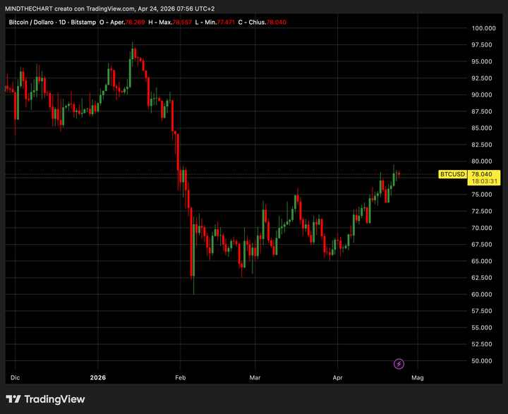 Azioni USA: apertura sui massimi storici, poi i titoli software trascinano il mercato al ribasso.