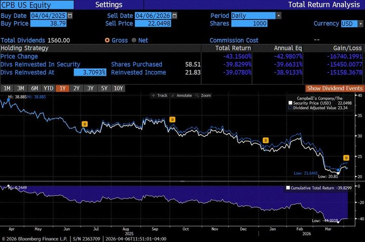 Petrolio in rialzo,  S&P 500 e crypto indecisi prima della scadenza sull’Iran.