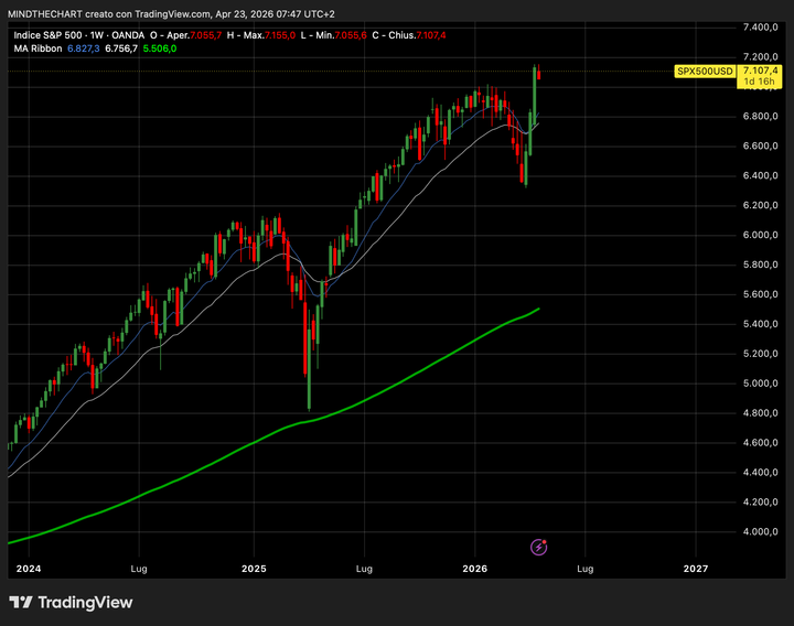 Azioni USA: cessate il fuoco + utili  Wall Street stappa lo champagne