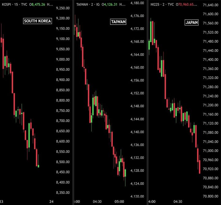 Sell off tech: SpaceX perde oltre 800 miliardi..forte divergenza all'interno dei titoli tech, Bitcoin segue bearish!