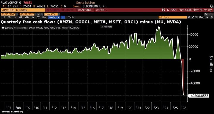 Crollo dei titoli tech travolge i mercati asiatici: Apple e OpenAI alimentano il sell-off! Bitcoin altro low !
