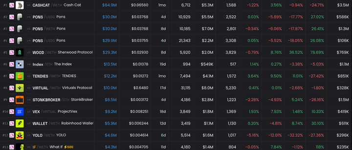Forte rimbalzo dei chip di memoria: l’ETF DRAM, SanDisk, Micron e altri titoli guadagnano oltre il 10%, mentre SpaceX interrompe una serie negativa di sette sedute. Bitcoin in ripresa.