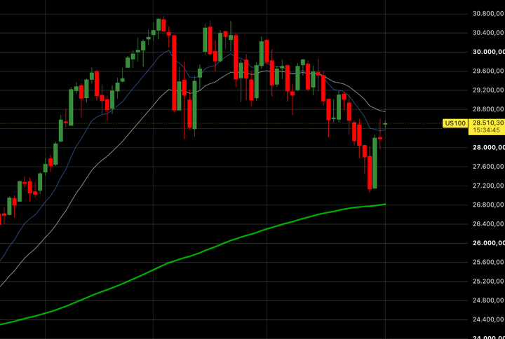 Rimbalzo a “V” a fine mese, ma il Nasdaq registra il peggior luglio degli ultimi 12 anni. Bitcoin e Coldcard hack