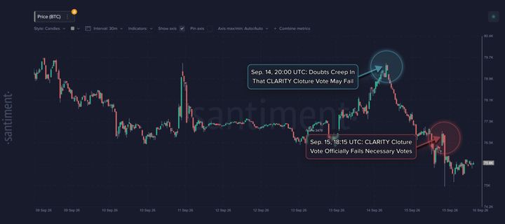 PANICO SUI MERCATI: CLARITY Act BOCCIATO, Bitcoin crolla sotto $75.000 e Treasury oltre il 5%  Petrolio esplode, ora tutta Wall Street aspetta la Fed