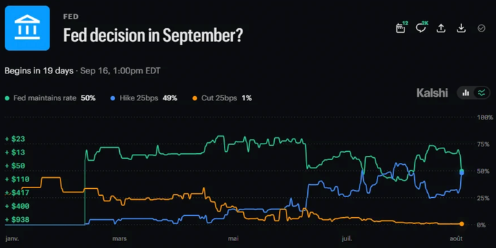 Fed più aggressiva, Bitcoin sotto pressione: settimana decisiva tra NFP, AI e tensioni geopolitiche