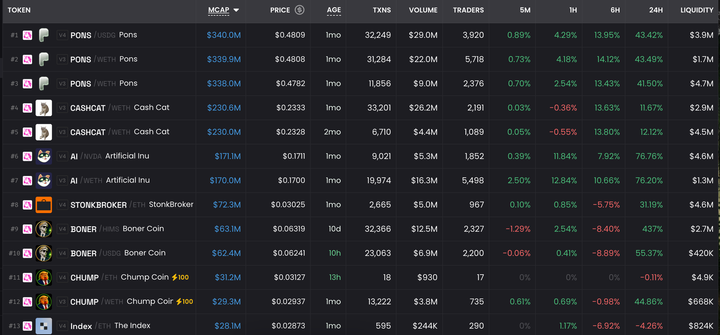 Bitcoin, Ai, Petrolio, G20 , Robinhood Chain tutto quello che devi sapere!