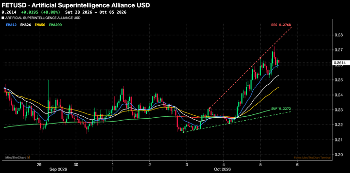 ALTCOINS IN MOVIMENTO: AI, BUYBACK, WHALE E SPECULAZIONE GUIDANO IL MERCATO