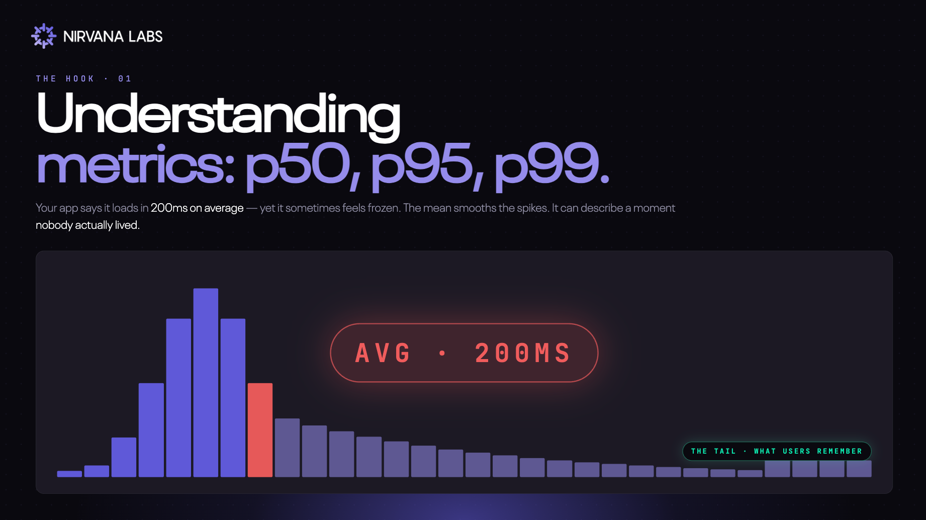 Understanding Latency Metrics: P90, P95, P99 Explained