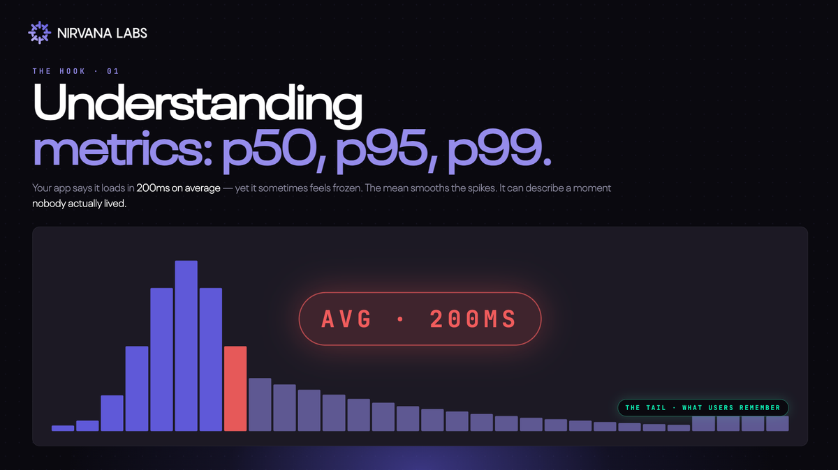 Understanding Latency Metrics: P90, P95, P99 Explained