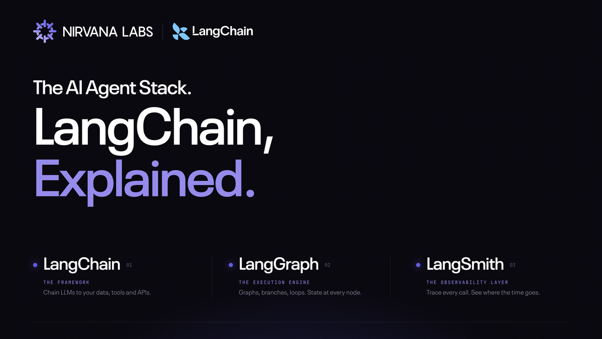 Building AI Agents? LangChain, LangGraph, and LangSmith Explained.