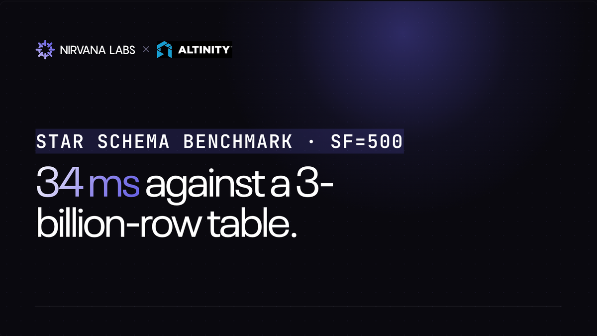 Star Schema Benchmark: ClickHouse® on Nirvana × Altinity