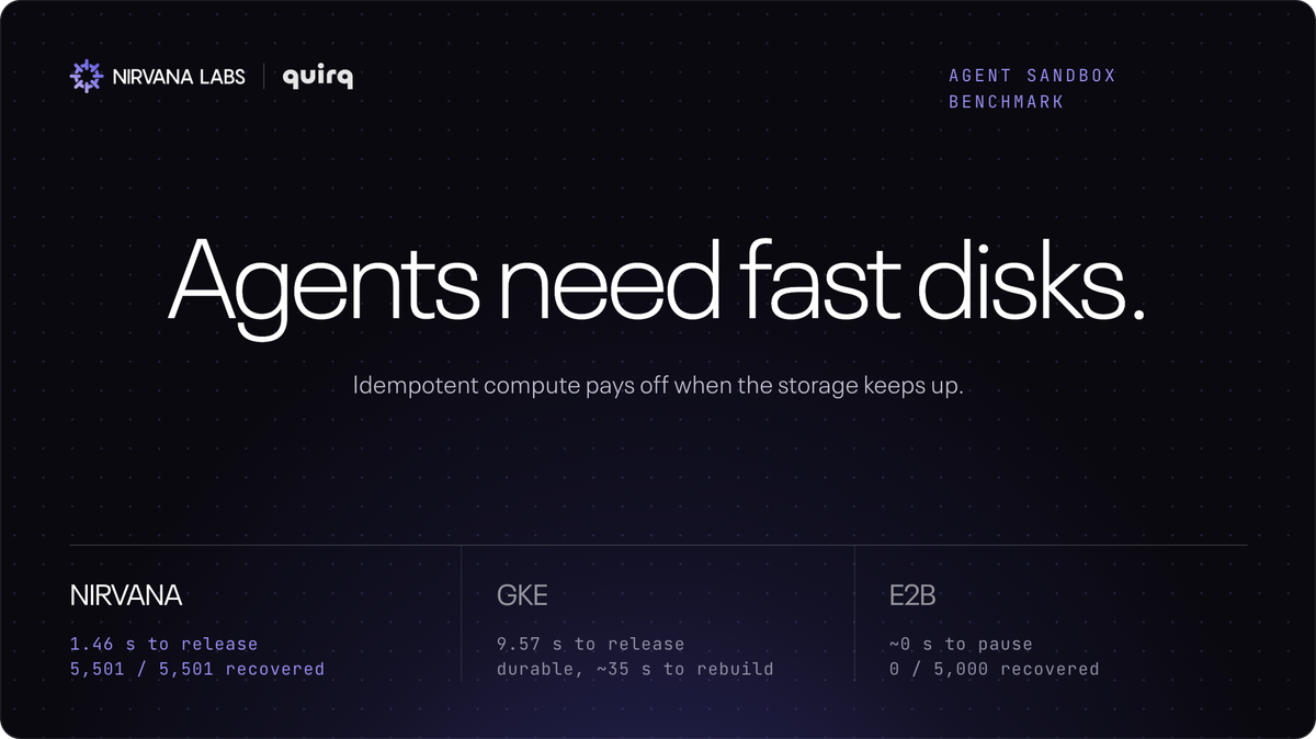 Idempotent compute pays off when the storage keeps up (Agents need fast disks)