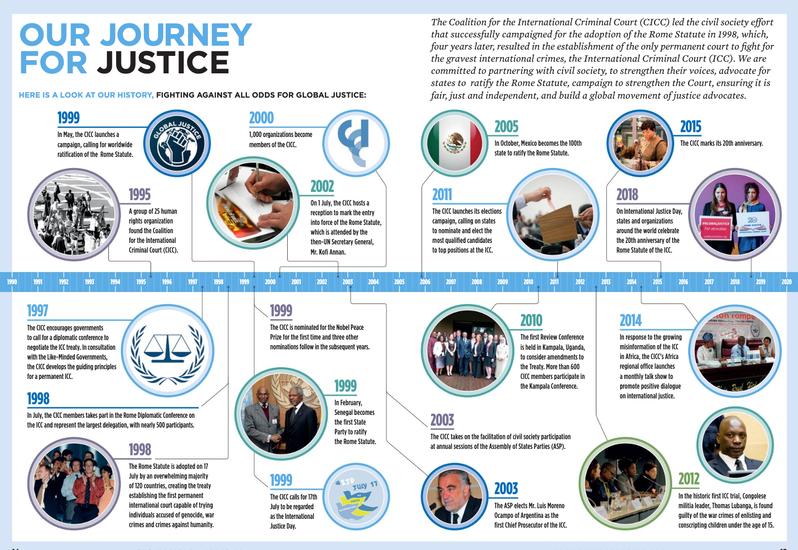 From "20 YEARS OF THE ICC ROME STATUTE- The Global Justice Monitor 2019-2020" published by the Coalition for the International Criminal Court (CICC)