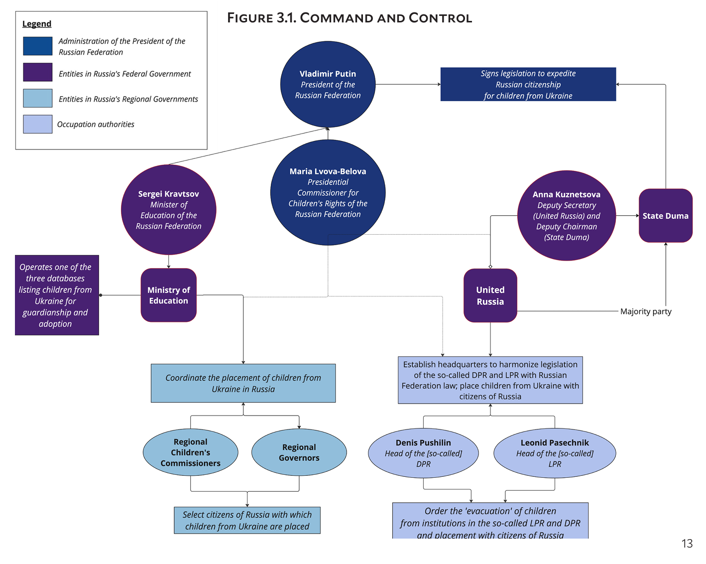 Yale School of Public Health Conflict Observatory Report Dec. 3, 2024