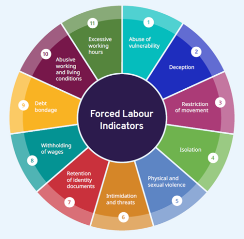 ILO Forced Labor Convention
