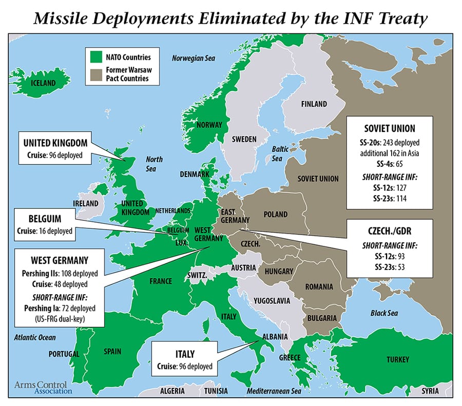 Intermediate-Range Nuclear Forces Treaty