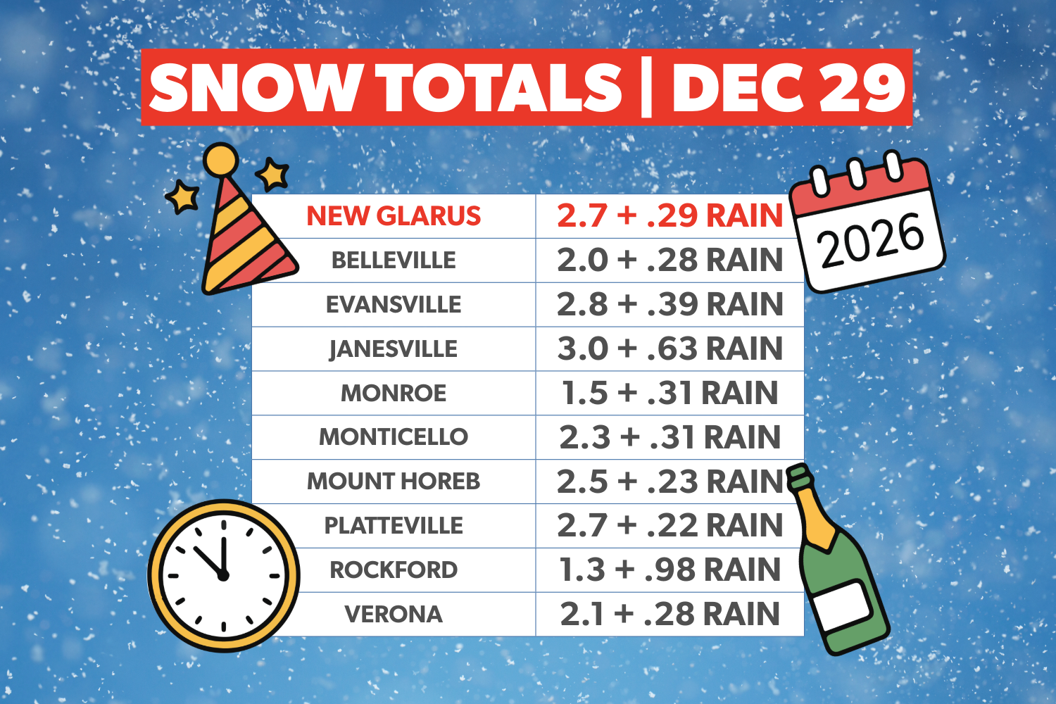 Blustery Winds Follow Overnight Snowfall in New Glarus