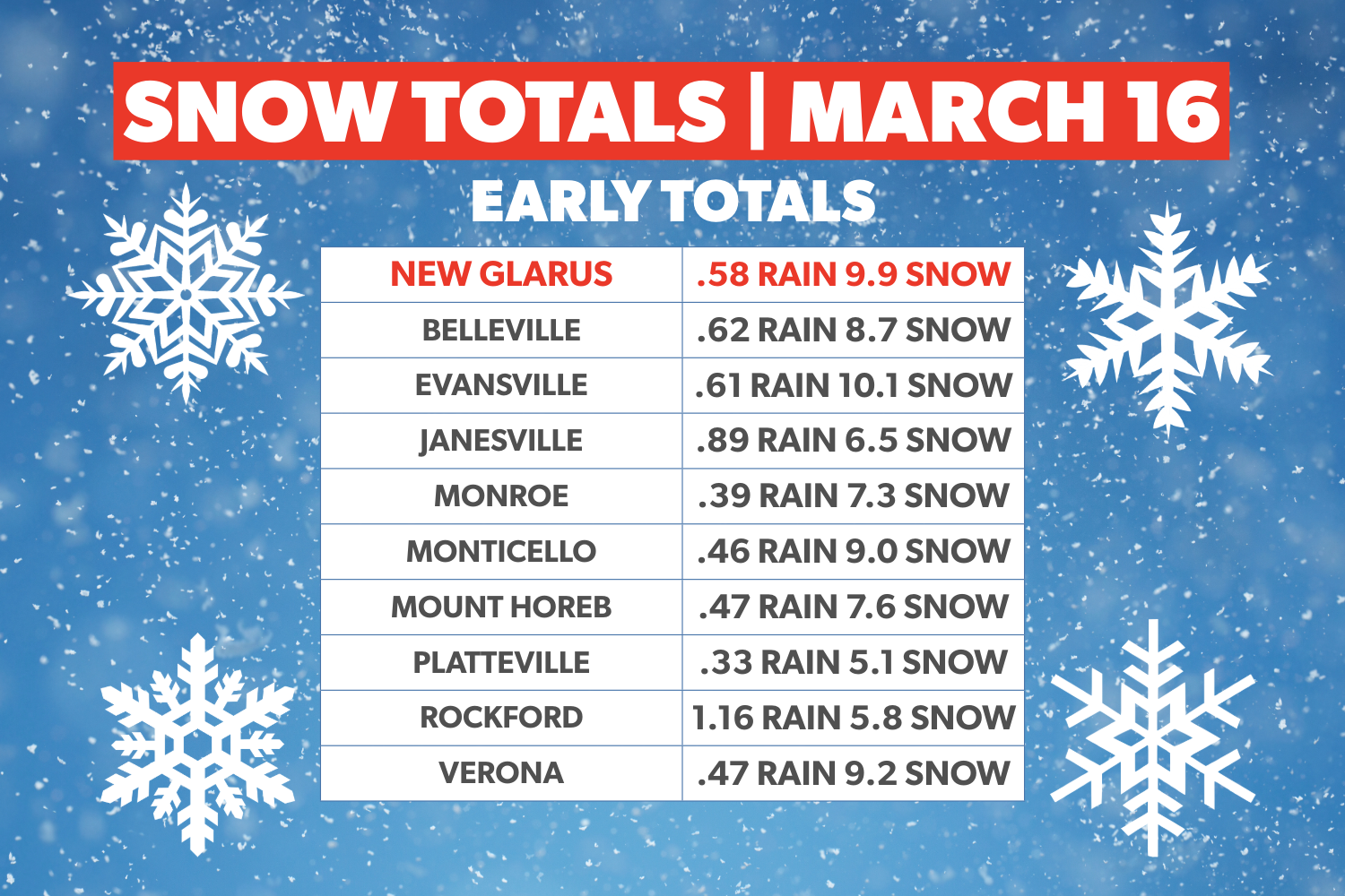 New Glarus Blizzard Warning Continues into Afternoon