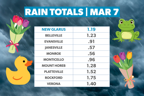 Storms Soak New Glarus Area with Over an Inch of Rain