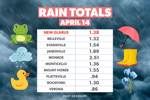 New Glarus Escapes Worst of Tuesday’s Storms