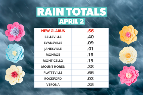 Storms Pass by New Glarus Without Incident