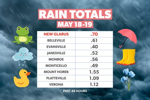 New Glarus Picks Up .70 Inches of Rainfall