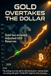 Gold Just Dethroned the US Dollar