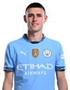 Phil Foden
