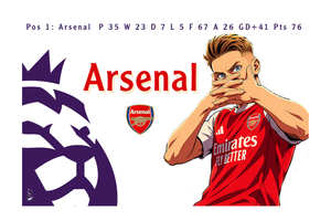 Gyokeres Masterclass sends the Gunners six clear!