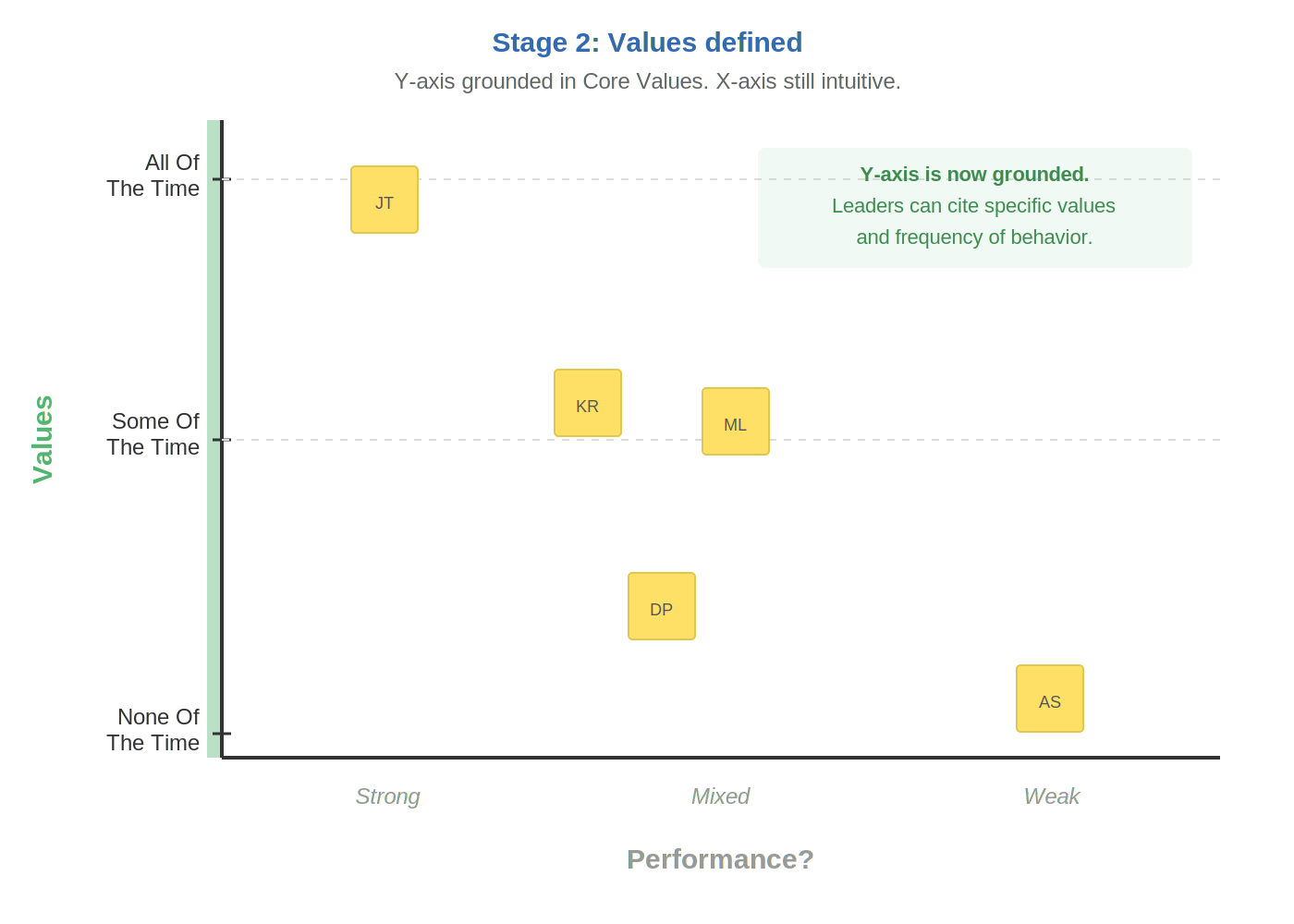 Stage 2. The Y-axis has real definitions behind it. The X-axis is still a judgment call.