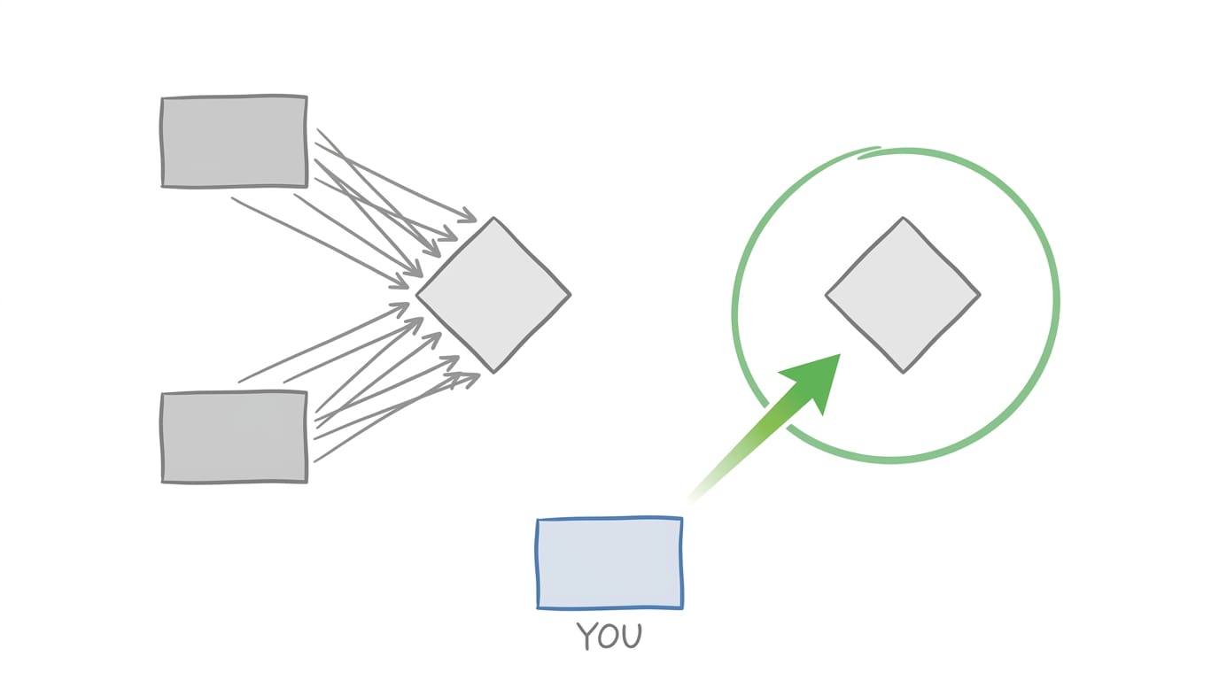 Market map revealing open space between competitor coverage and an underserved customer segment