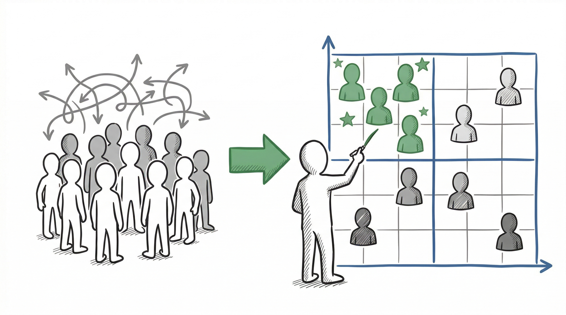 A-Player Team Assessment Prep – The Prompt