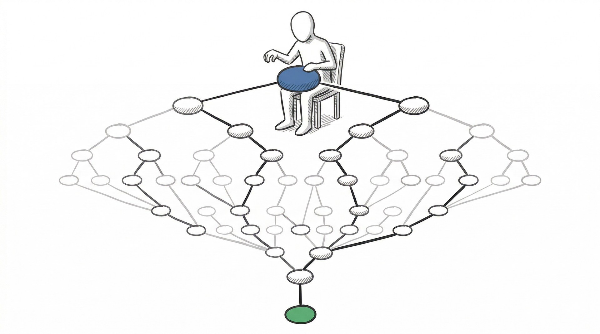 Digital Decision Making – The Prompt