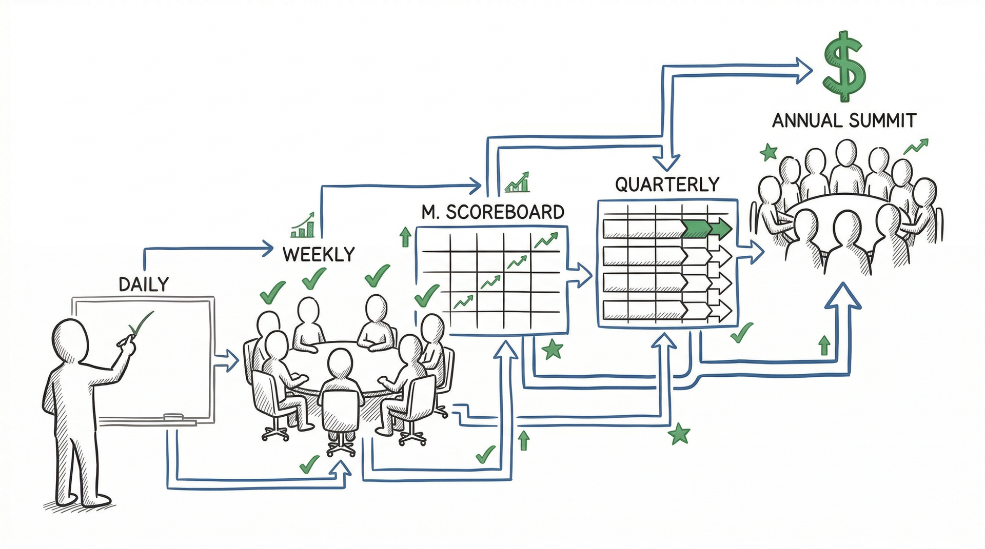 The Eight Meetings That Run Your Company
