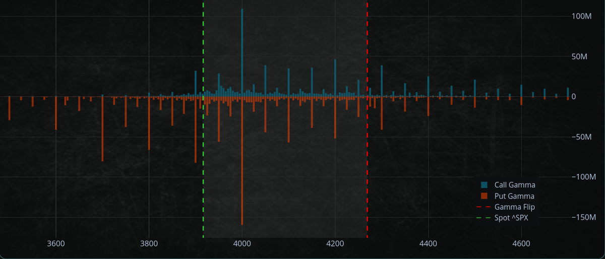 Market view May 24, 2022