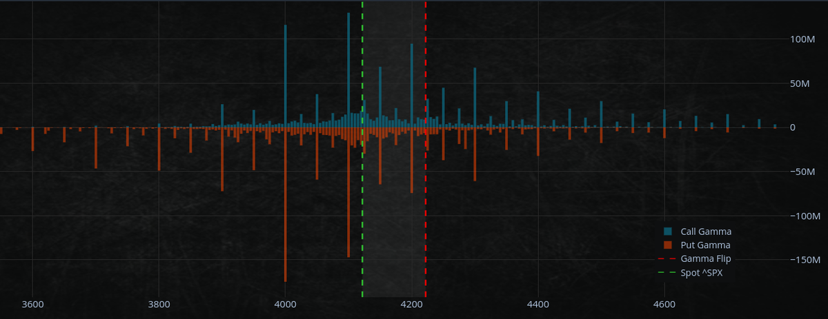 Market insight June 6, 2022