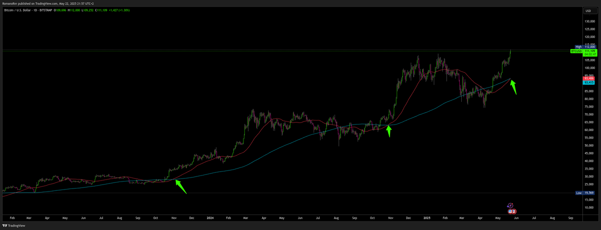 Duration Cracks, who cares what about my equities and crypto?