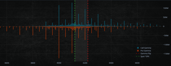 Market insight June 6, 2022