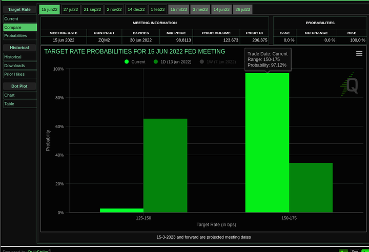 Market insight June 14